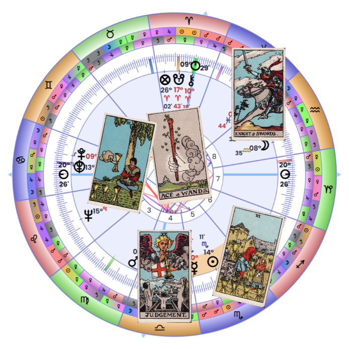 birth chart Tarot reading
