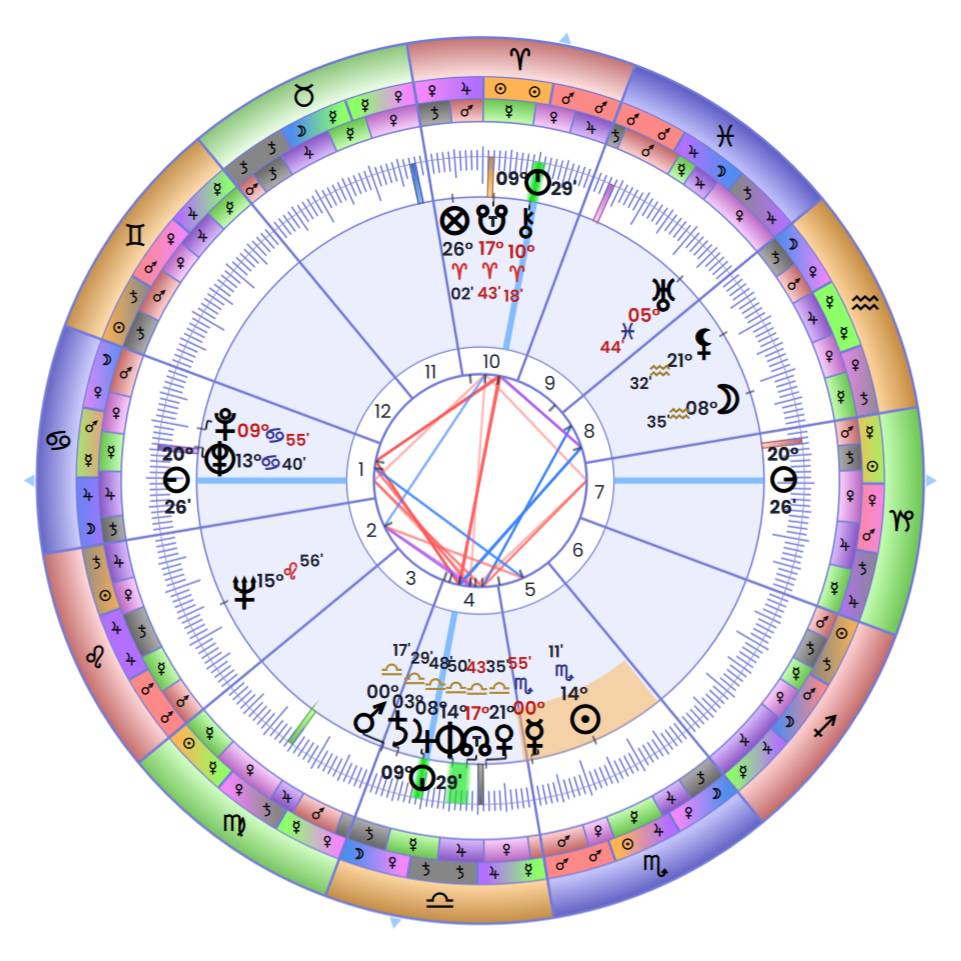birth chart reading